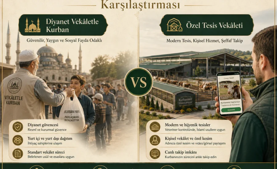 33-diyanet-vekaletle-vs-ozel-tesis